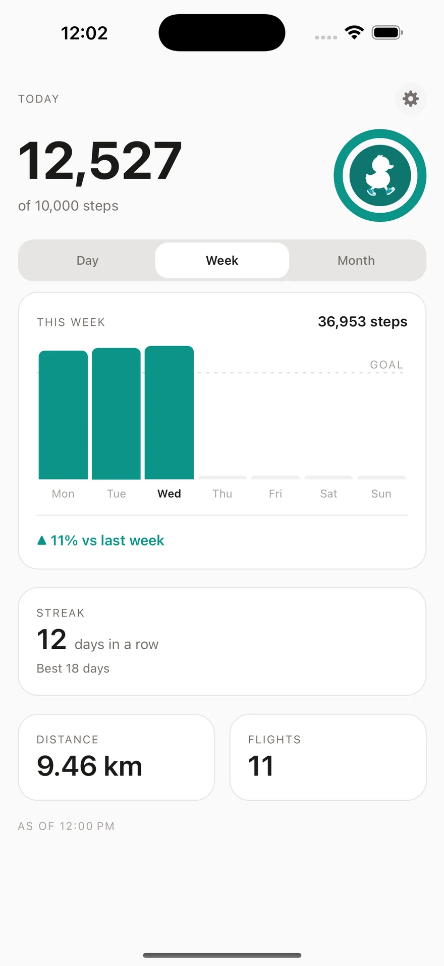 The Stepling step counter app on iPhone, showing 12,527 steps today against a 10,000-step goal, and a bar chart of the week totalling 36,953 steps.